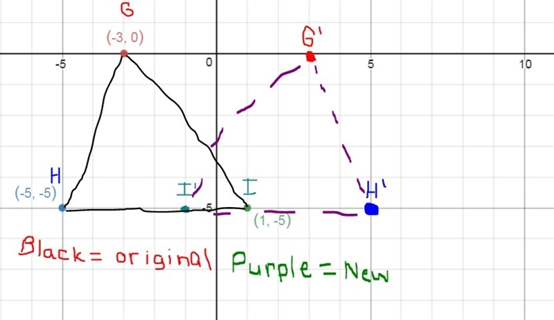 The vertices of ΔGHI are G(-3,0), H(-5,-5), and I(1,-5). What are the coordinates-example-1