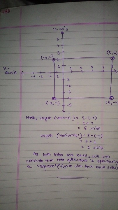 The set of points (–1, 2), (5, 2), (5, –4), and (–1, –4) identifies the vertices of-example-1