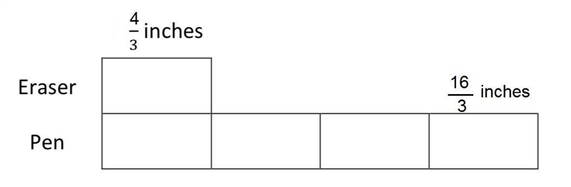 Draw a bar model that shows a pen is 4 times as long as an eraser that is 1 1/3 inches-example-1