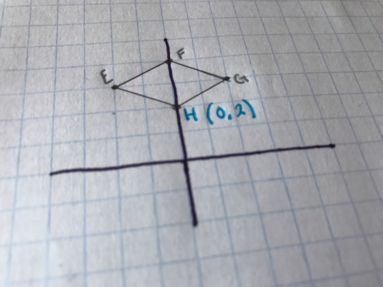 E (-2,3) F (0,4) G (2,3) Rhombus EFGH has the coordinates shown. Find the coordinates-example-1