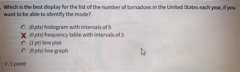 Which is the best display for the list of the number of tornadoes in the United States-example-1