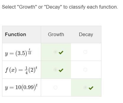 Select “Growth” or “Decay” to classify each function.-example-1