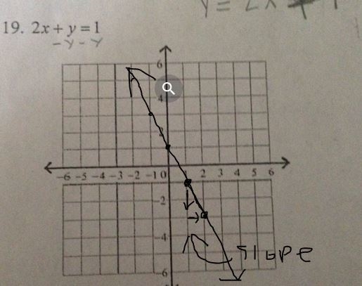 Can someone check my graph-example-1