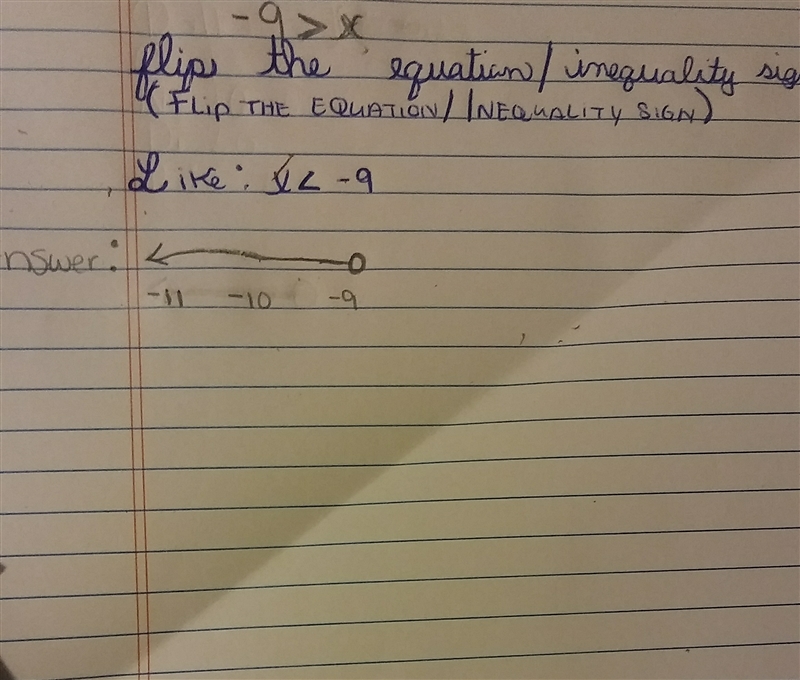 Wich graph represents the inequality -9>x?-example-1