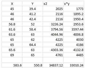 1: Write the equation of the line of best fit using the slope-intercept formula y-example-1