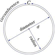 How do u find an area of a circle?-example-1