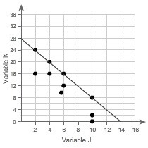 What is the equation of the trend line? Enter your answers in the boxes. K = J +-example-1