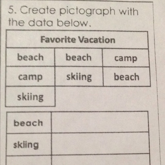 Create a tally chart with the data below-example-1