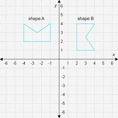 What type of transformation does shape A undergo to form shape B? a reflection across-example-1