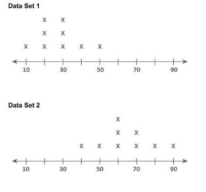 24 POINTS!!!!!!!!!!! What is the overlap of Data Set 1 and Data Set 2?-example-1