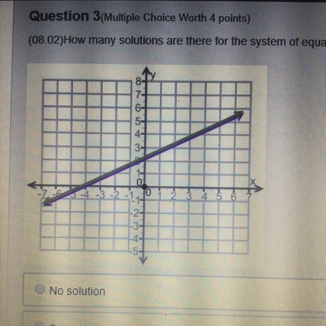 How many solutions are there for the system of equations shown on the graph? A: no-example-1