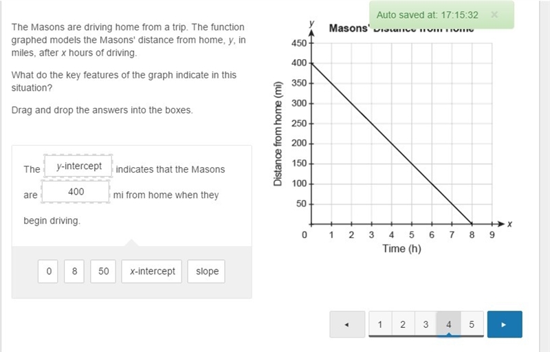 The Masons are driving home from a trip. The function graphed models the Masons' distance-example-1