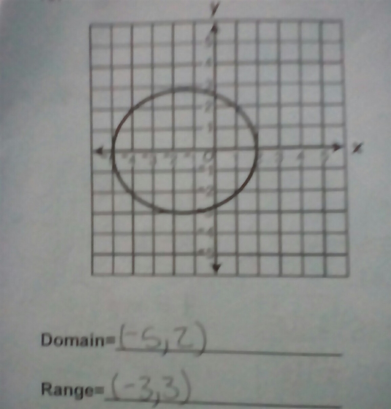 What is the domain and range?-example-1