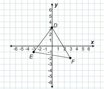 ***Please Help*** Which are the coordinates of the vertices of the reflected figure-example-1