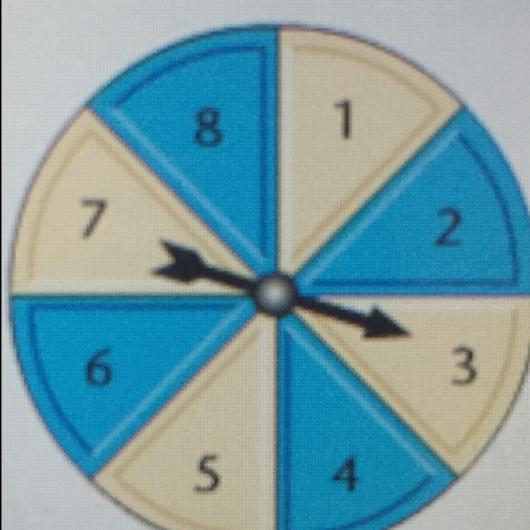 Find the probability of spinning each of the following P(not 7)-example-1