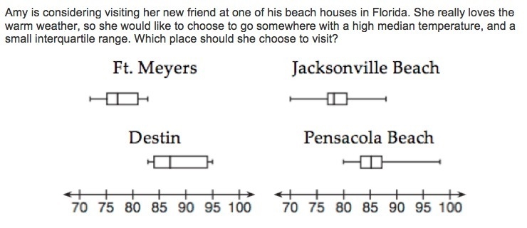 Please help me with this question, I think it is Pensacola Beach, am I right?-example-1