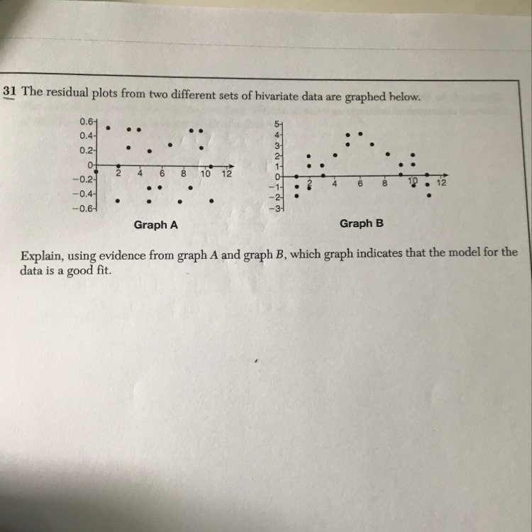 Explain, using evidence from graph A and graph B, which graph indicates that the model-example-1