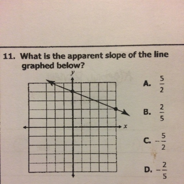 What is the apparent slope of the line graphed below-example-1