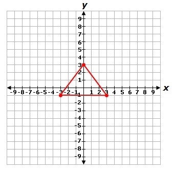 What is the perimeter of the isosceles triangle shown below? If necessary, round to-example-1