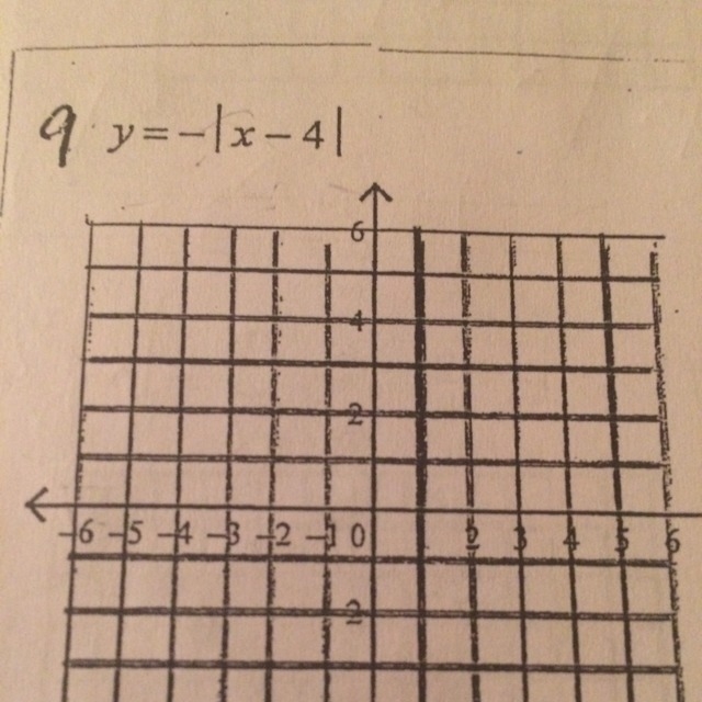 Graphing Absolute Value Equations-example-1