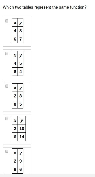 Which 2 tables represent the same function?-example-1