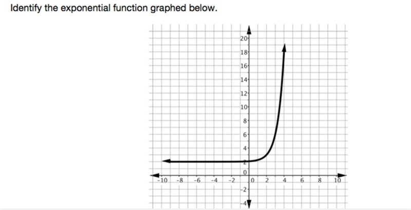 Identify the exponential function graphed in the picture. The picture and the answer-example-1