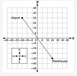 A truck traveled from the warehouse to the airport and then to the factory. What is-example-1