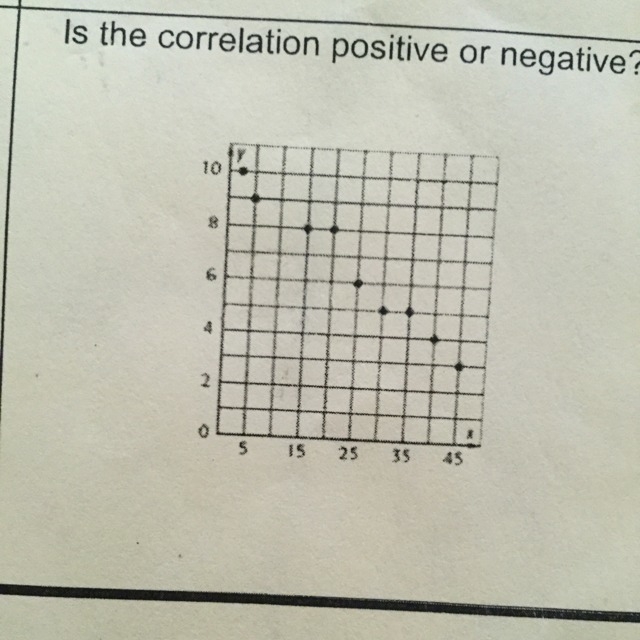 Is the correlation positive or negative?-example-1