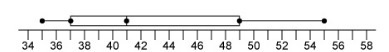 What is the first quartile of the data displayed in this box-and-whisker plot? A)49 B-example-1