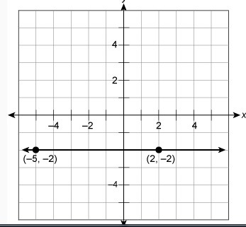 What is the equation of the given line?-example-1