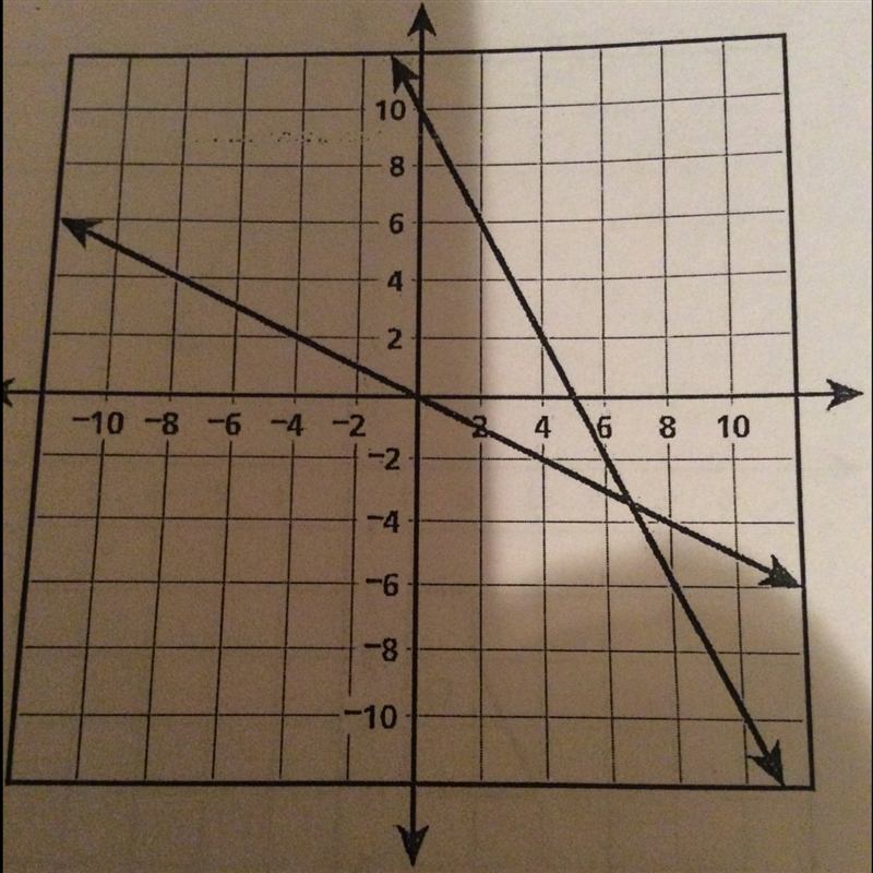 The graph of a system of equations is shown above What system of equations represents-example-1