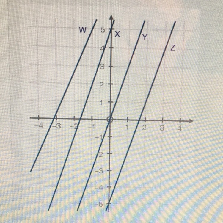 The graph below shows four straight lines, W, X, Y, and Z. Which line is represented-example-1