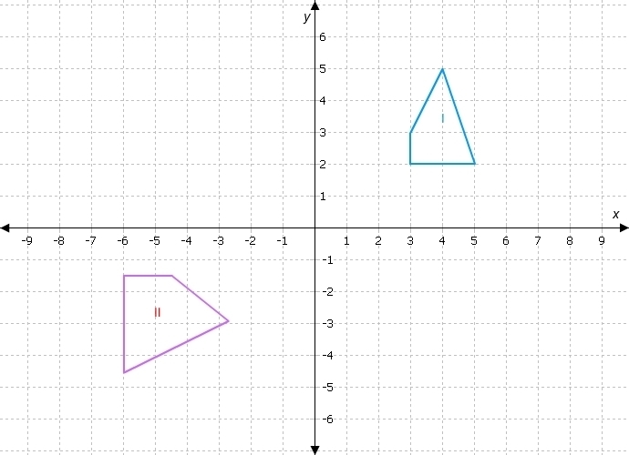 What are shapes I and II?-example-1