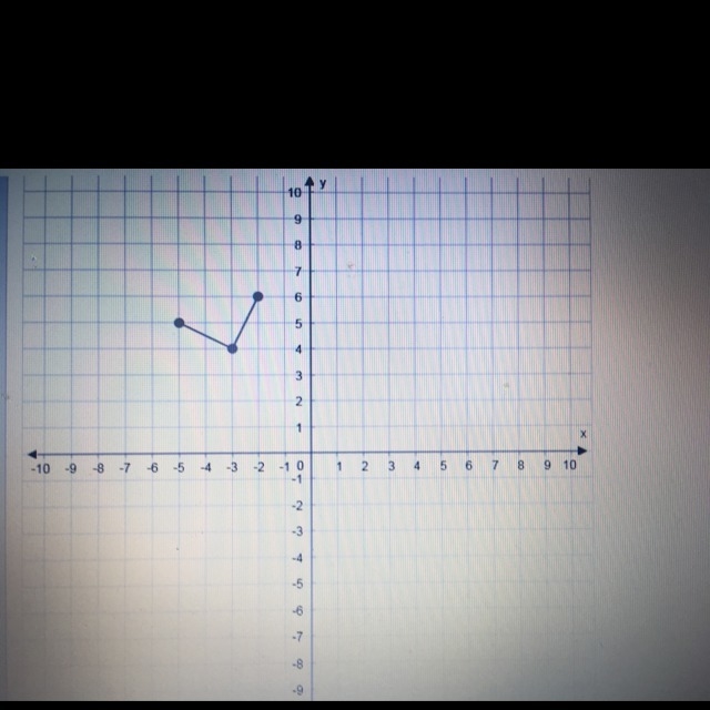 This pre-image was reflected over the y-axis.-example-1