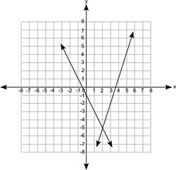 NEED HELP FAST!!! 4. Which of the following graphs shows a pair of lines that represent-example-1