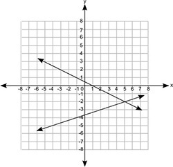 NEED HELP FAST!!! 4. Which of the following graphs shows a pair of lines that represent-example-2