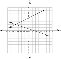 NEED HELP FAST!!! 4. Which of the following graphs shows a pair of lines that represent-example-3