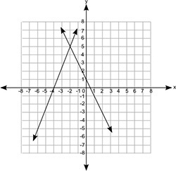 NEED HELP FAST!!! 4. Which of the following graphs shows a pair of lines that represent-example-4