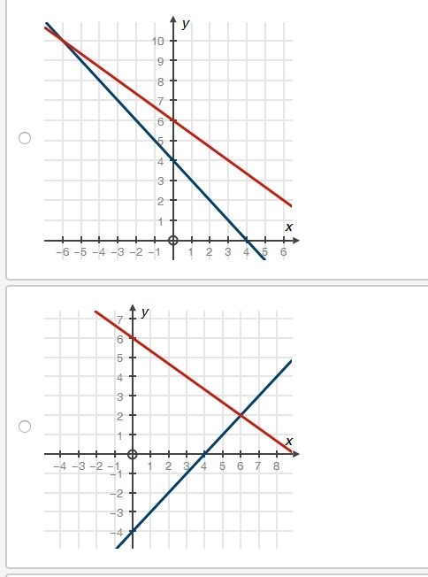 Choose the graph that matches the following system of equations: x + y = 4 2x + 3y-example-1