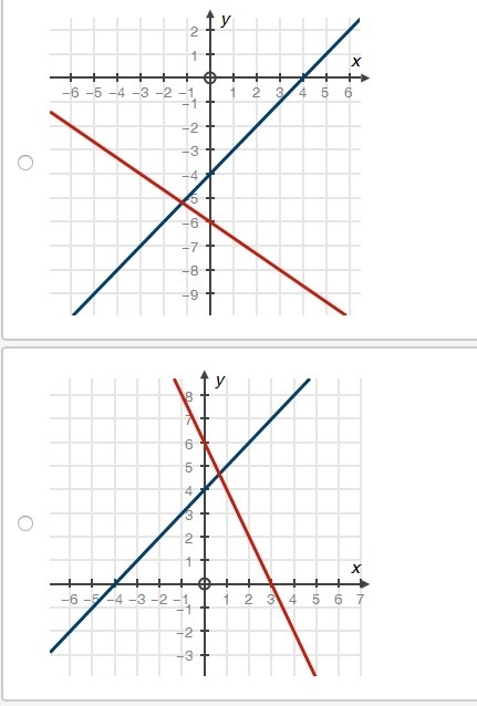 Choose the graph that matches the following system of equations: x + y = 4 2x + 3y-example-2