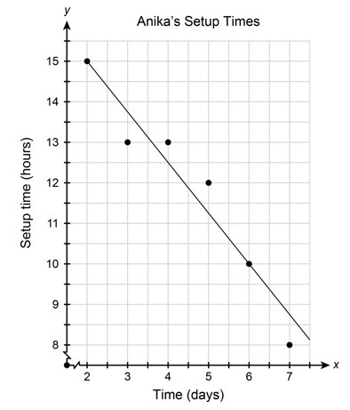 What is the equation of the line, written in slope-intercept form? Show how you determined-example-1