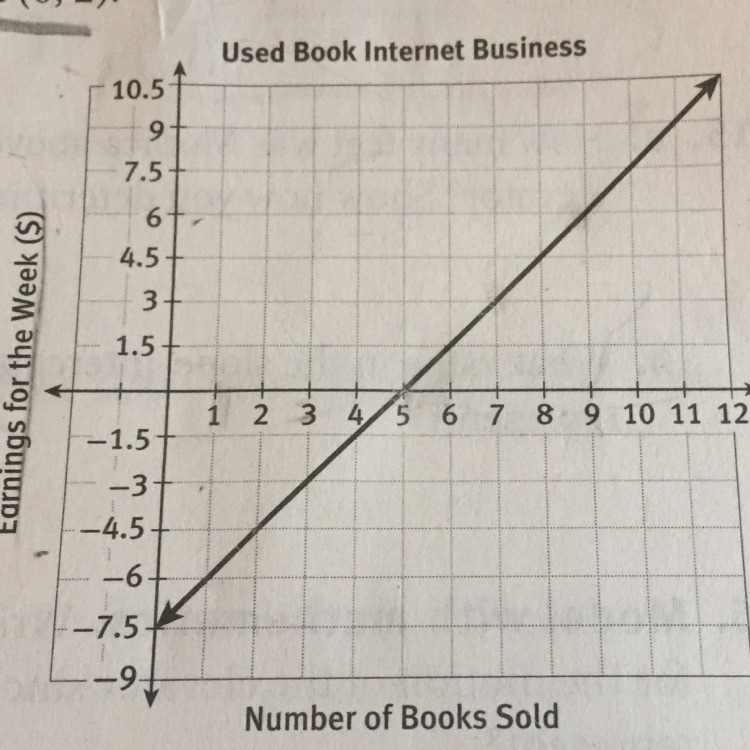 How many books does Matt have to sell to make $30 for the week?-example-1