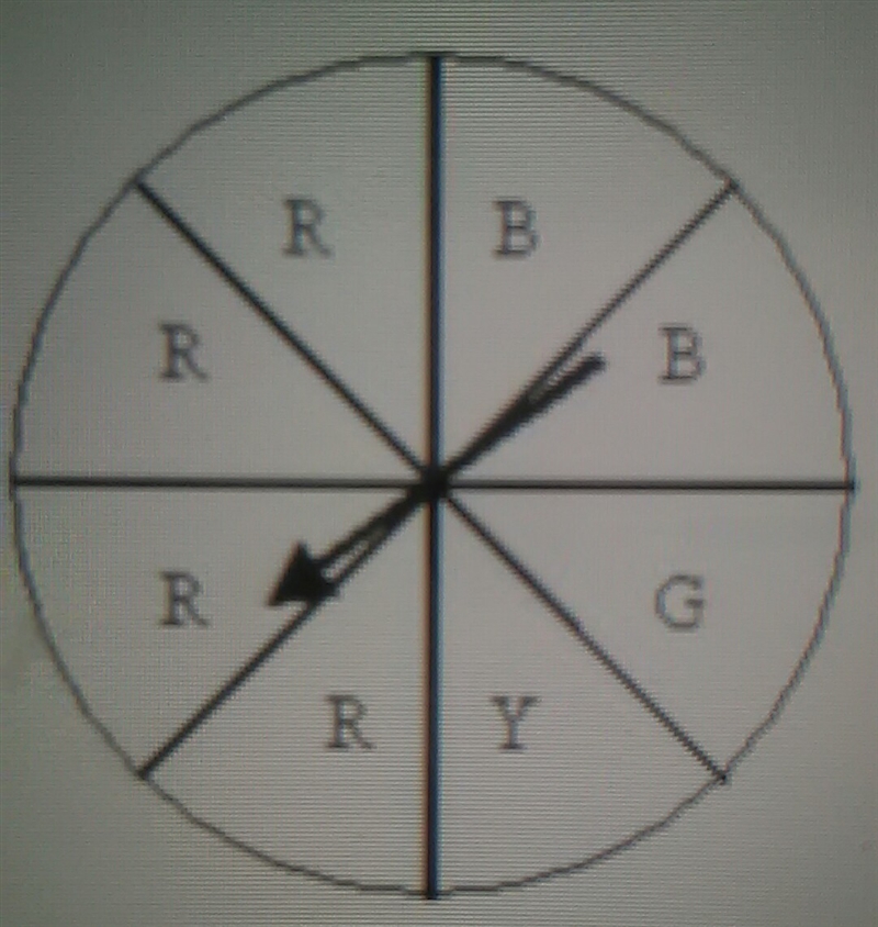 Suppose you spin the spinner once. Find the probability. P(yellow)-example-1