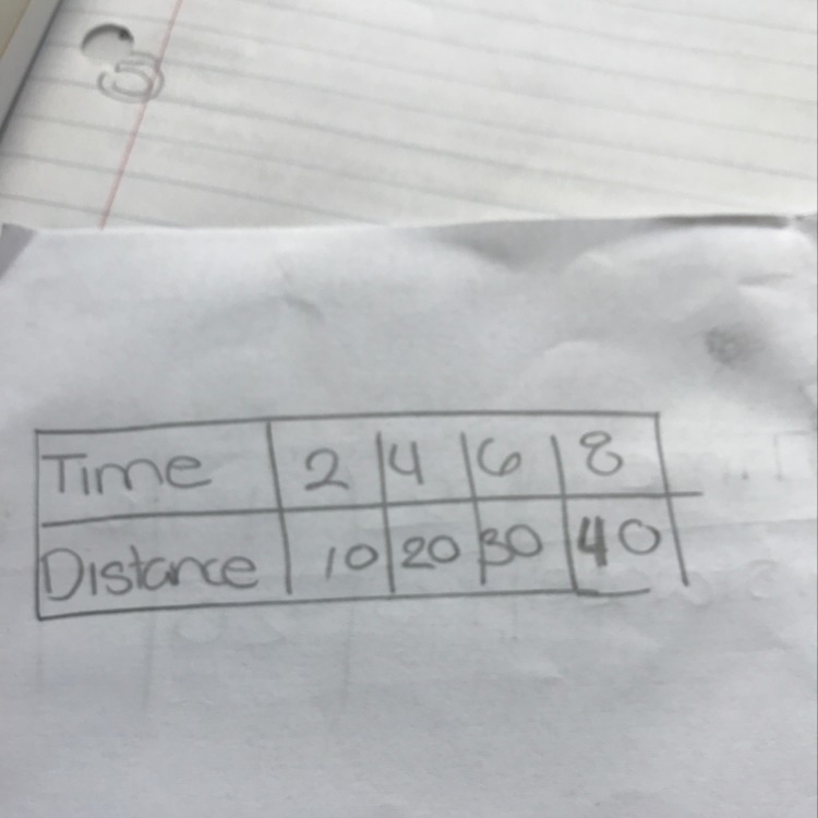 Determine if the relationship is proportional. Find a constant of proportionality-example-1