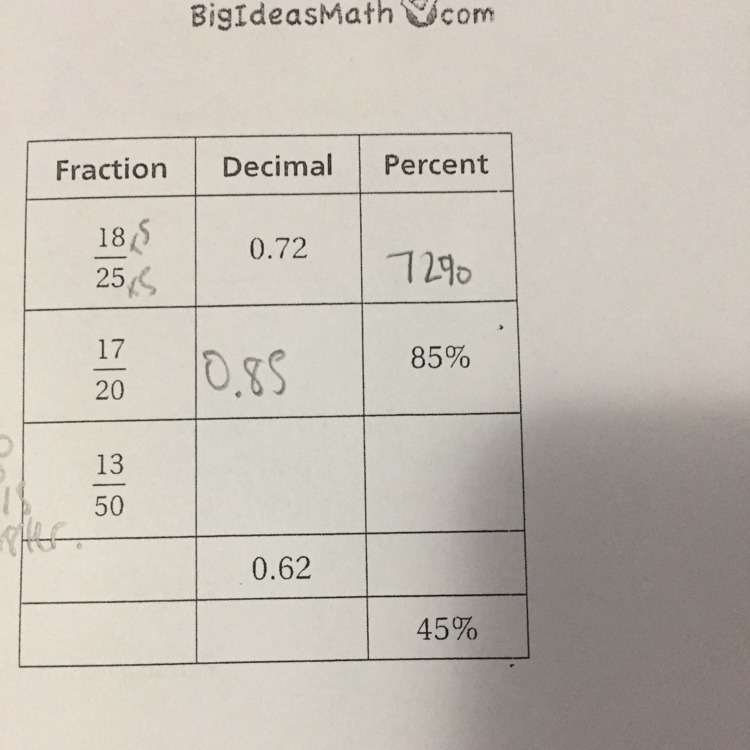 Fill this graph out , I don't understand how to convert a decimal into a percentage-example-1