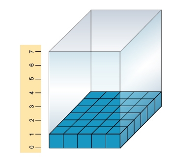 Ryan is filling a box with 1-inch cubes. He filled the bottom layer as shown. Ryan-example-1