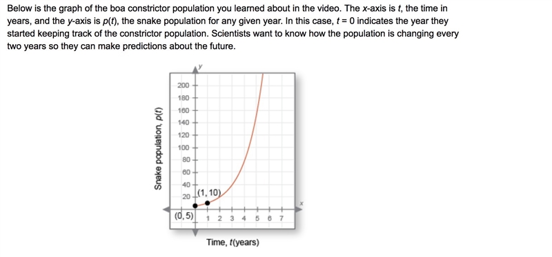 The graph is of a function in the form p(t)=a*b^t. What is the function.-example-1