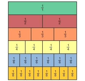 Which number sentence shows equivalent fractions?-example-1