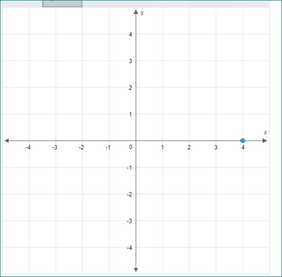 Plot (4, −3/4) on the coordinate plane.-example-1