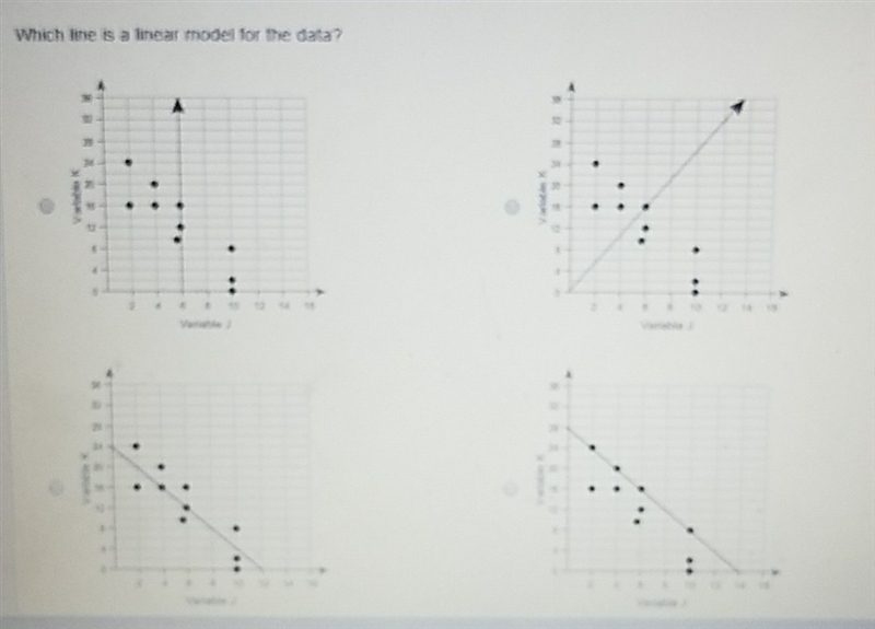 PLEASE HELP which line is linear model for the data-example-1